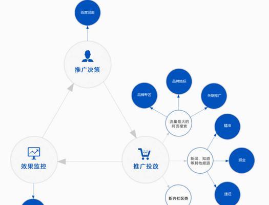 SEO未来网络营销策略分析（探究SEO在未来网络营销中的地位与发展趋势）