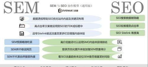 SEO系统层面优化关键点详解（掌握这些技巧，提升网站排名不再难！）