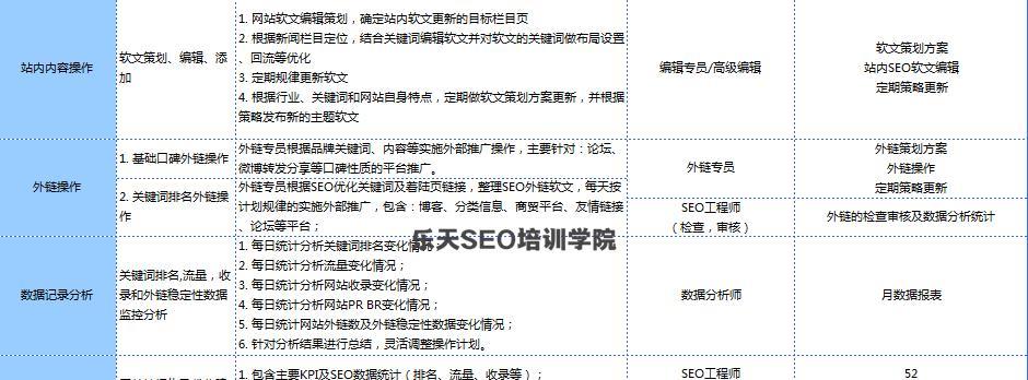 SEO项目步骤详解（从网站分析到排名提升，全面了解SEO优化过程）