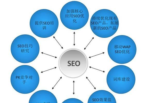 SEO新手必备基本技巧，提升网站排名的实用方法（掌握研究、页面优化、内容创作、外部链接等基本SEO技巧）