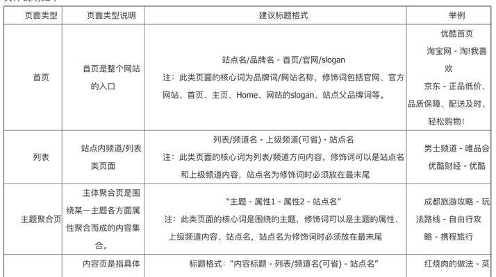 SEO修改标题测试实验步骤及方法（提高网站排名的关键，SEO修改标题的正确操作）