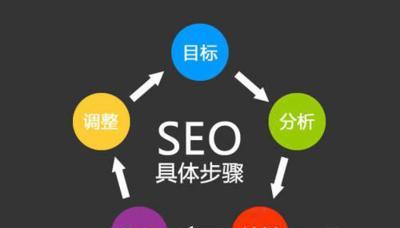 SEO优化需要多长时间？（了解SEO优化的时间投入和成果预期）