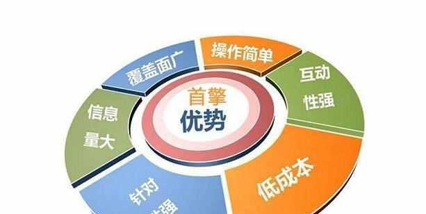 SEO优化步骤详解（提升网站排名从这几个环节入手）