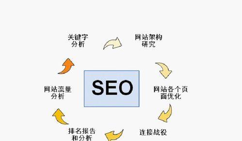 SEO营销解决方案（从研究到优化策略，本文详细介绍SEO营销的全过程）