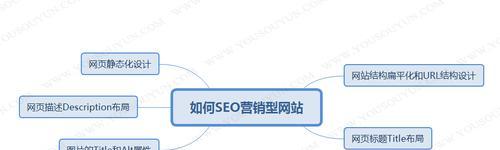 SEO优化与用户体验的完美结合（如何打造用户喜爱的SEO网站）