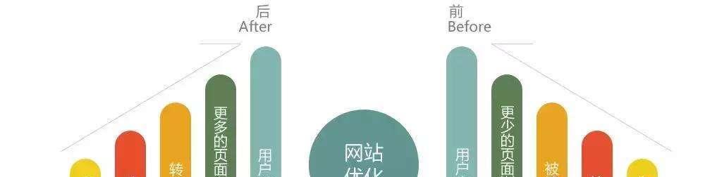 SEO优化报价为什么会存在差异？