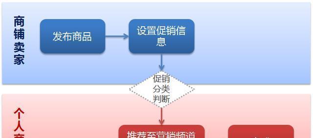 如何优化SEO？10个常规思路帮助您提高网站排名（掌握这些技巧，轻松吸引目标用户）