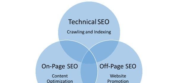 SEO优化的三个关键过程（掌握SEO优化的步骤，提升网站流量和排名）