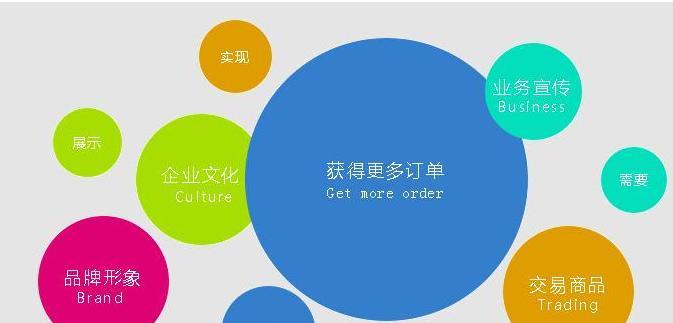 SEO优化现状及未来发展趋势（了解SEO优化的最新动态，提高网站排名）