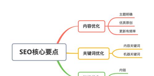 SEO优化（揭秘SEO优化的发展过程、重要特征及价格标准）