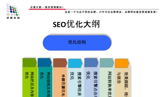 SEO优化方式和技巧解析（掌握SEO优化技巧，轻松提升网站排名）