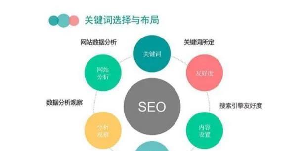 Seo优化更新文章的方法与技巧（有效提升网站排名的8个技巧）