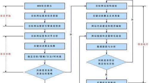 SEO优化工作的优化策略与计划方案详解（制定SEO优化计划，提高网站排名）