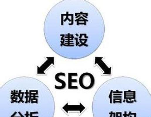 SEO优化技术（从研究到链接建立，全面掌握SEO优化技巧）