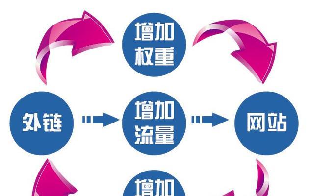 SEO优化技术（从研究到链接建立，全面掌握SEO优化技巧）