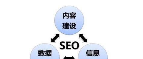 SEO优化：如何提升网站排名？