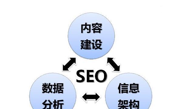 企业SEO优化技巧详解（提升企业排名从这10个方面着手）