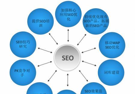 SEO优化的商业价值（为企业带来的多重好处）