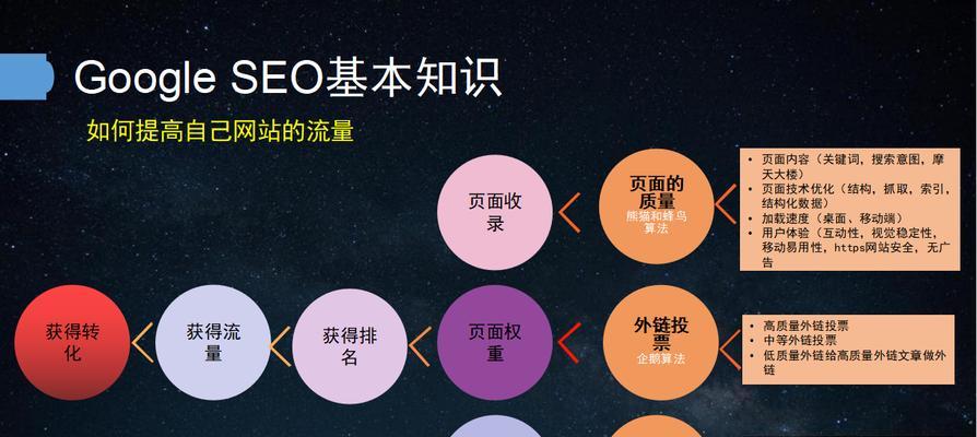 稳步提高流量的SEO优化策略（从优化技巧到内容营销，助你打造持久的流量增长模式）