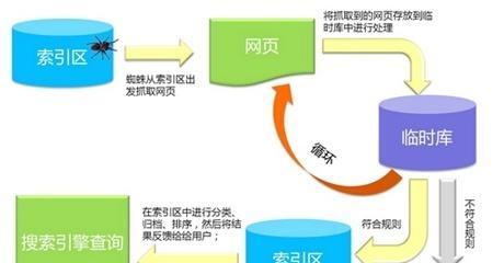 SEO优化策略（有效提升网站排名和流量的技巧）