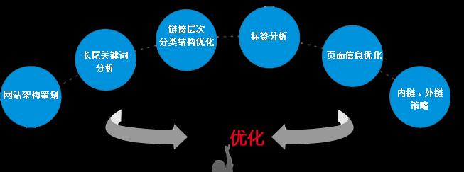 多角度分析SEO优化网站（从设计、内容、技术、用户体验等角度优化你的网站）