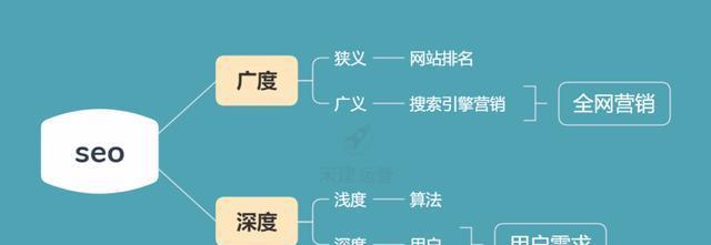 SEO优化行业的工作思路和方向需要转变（如何在新形势下适应市场需求？）