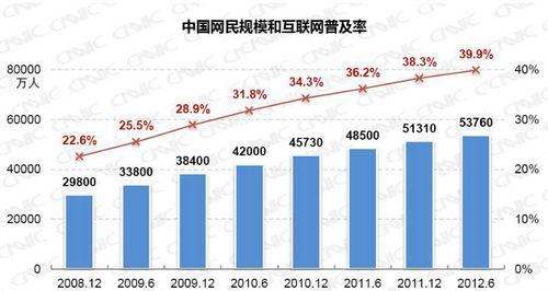 数据分析在SEO优化中的重要性（掌握数据分析，让SEO优化事半功倍）