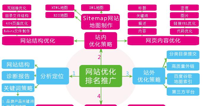 数据分析在SEO优化中的重要性（掌握数据分析，让SEO优化事半功倍）