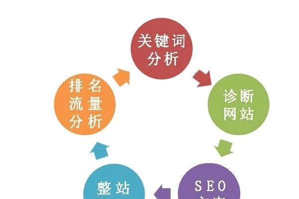 SEO优化的注意事项（提升网站排名的技巧）