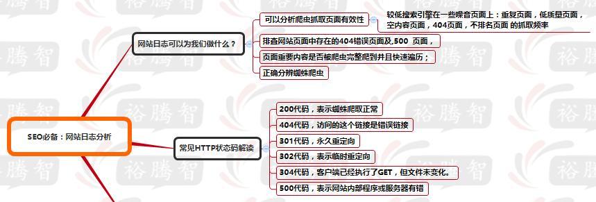 网站地图