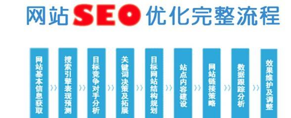 SEO优化的细节与注意事项（从、标题、内容到外链，全面优化你的网站）