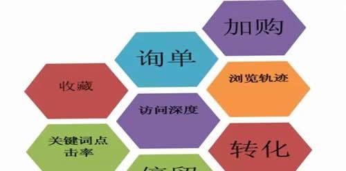 SEO优化有效周期（从选定到持续改进，一份详尽指南。）