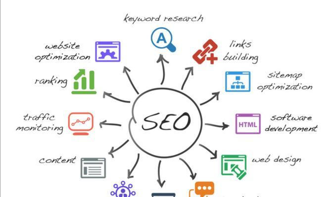 SEO优化诊断方法详解（从选择到技术优化，全面了解SEO诊断步骤）