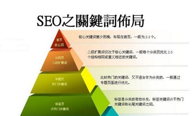 SEO优化中的布局技巧（如何优化布局，提高网站排名）