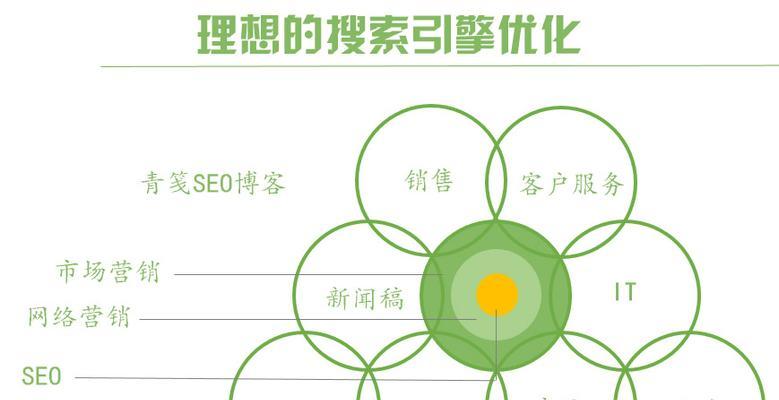 SEO优化策略——一篇文章的效果实现