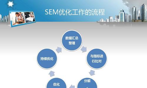 SEO与SEM（探究SEO与SEM各自的优劣势，帮你做出正确选择）