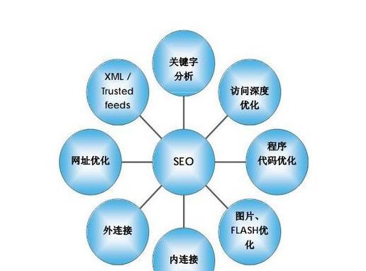 SEO站内优化五大技巧（如何让你的网站更优秀？SEO站内优化就是关键）