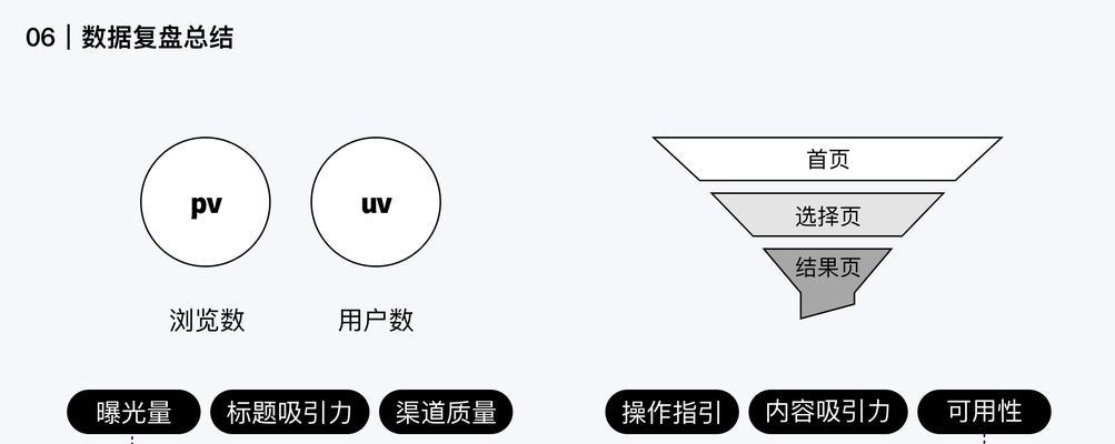 SEO诊断思路（从排名、内容质量到技术细节，全面剖析SEO诊断方法）