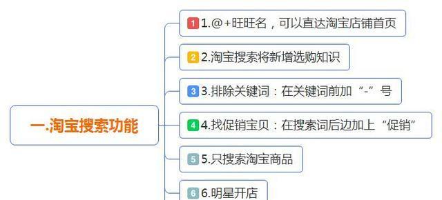 SEO诊断思路（从排名、内容质量到技术细节，全面剖析SEO诊断方法）