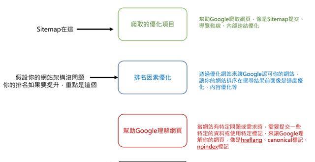 如何进行有效的SEO诊断？（掌握SEO诊断的技巧，提升网站排名）