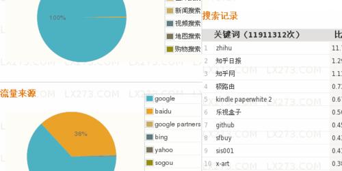 网站镜像对SEO优化的影响（如何使用网站镜像提升网站SEO排名）