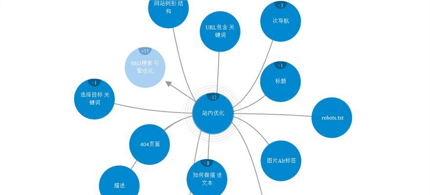 优化你的网站文本内容，提升SEO排名（从研究到语法表达，一步步教你如何完善文本内容）