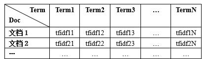 TF-IDF算法的应用与优化（从原理到实践，构建精准文本分析模型）