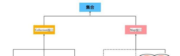 TrustRank算法在实际应用中的相关研究