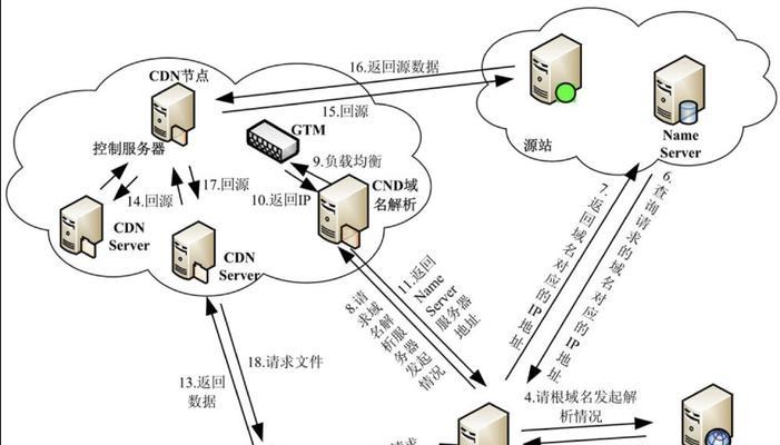 URL静态化规则与其对搜索引擎优化的影响（学习URL静态化规则，让你的网站更受搜索引擎欢迎）