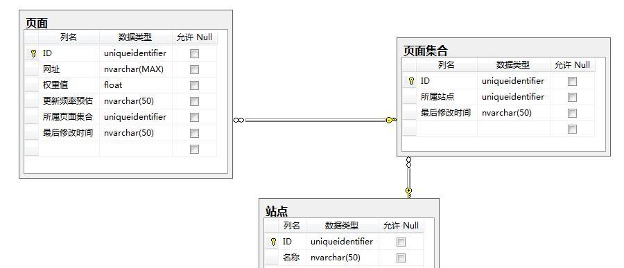 XML与网站站点地图的应用（优化网站排名，提升用户体验）