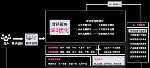 白帽SEO优化的完美解决方案（全面掌握白帽SEO优化，提升网站排名）