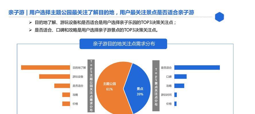 百度百家宣传品牌拓展新客户的五大绝招（从内容营销到社交营销，一网打尽）