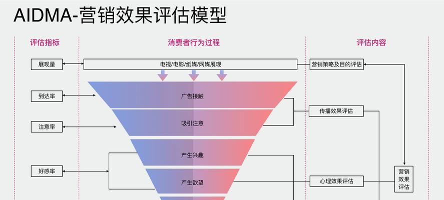 百度新站考核期是多久？详细解析（新站考核期时间长短、重要性及应对策略）