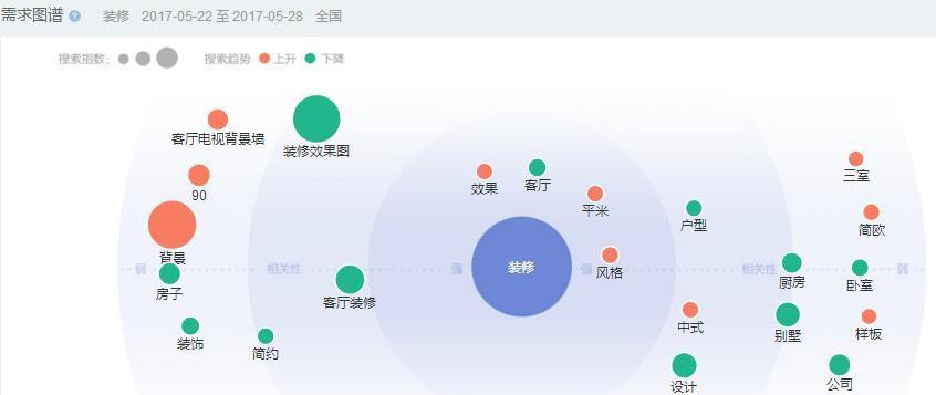 百度排名优化秘诀（百度SEO优化教程，让你的网站排名更靠前！）